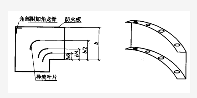 防火板風管制作與安裝工藝標準