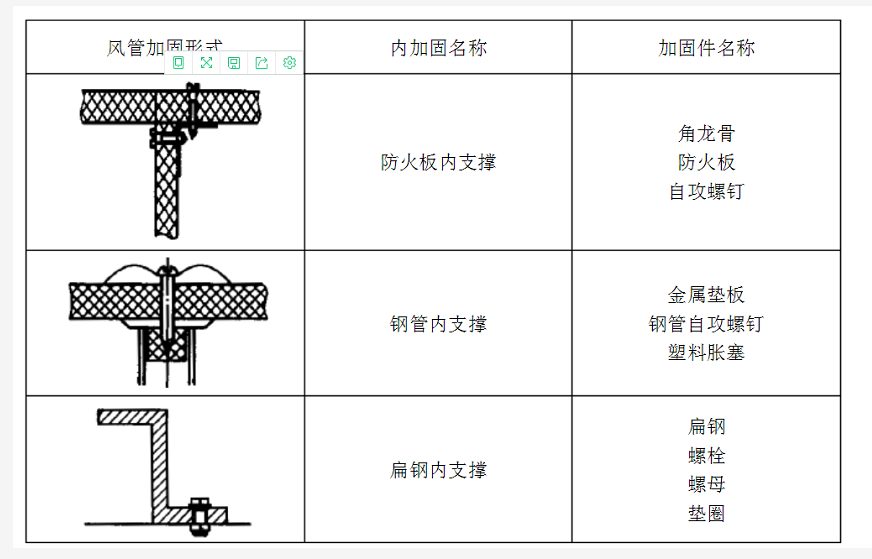 防火板風管制作與安裝工藝標準