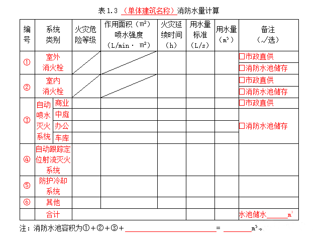 公共建筑消防設(shè)計(jì)說明參考樣式之消防給排水