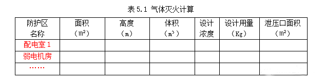 公共建筑消防設(shè)計(jì)說明參考樣式之消防給排水