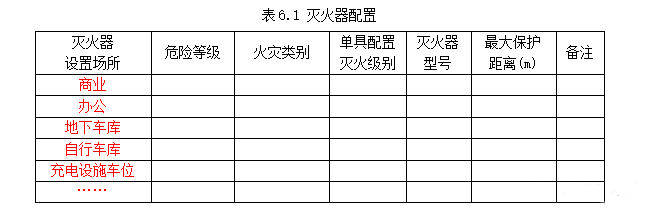 公共建筑消防設(shè)計(jì)說明參考樣式之消防給排水