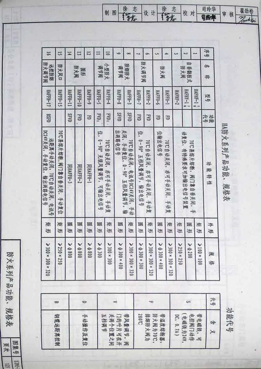 防煙、防火閥種類及功能
