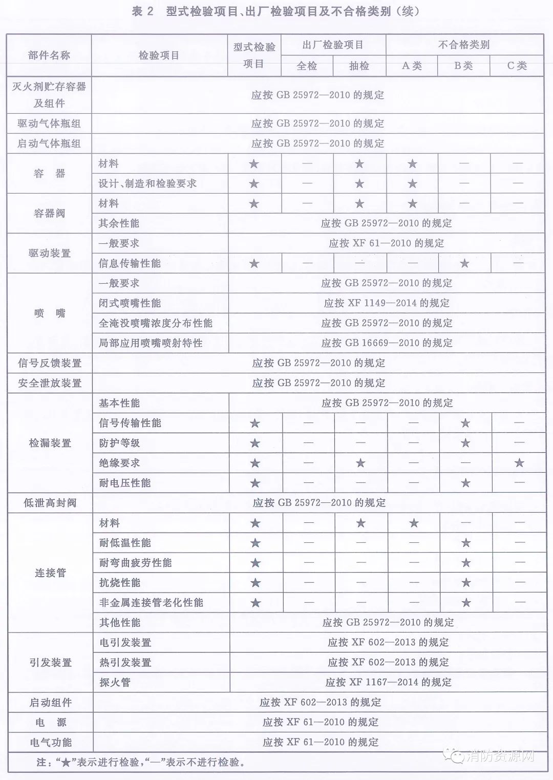 《預制式全氟己酮滅火裝置》T/CECS 10171-2022