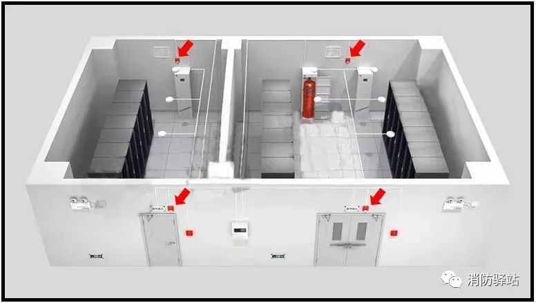 【消防知識點】防護區(qū)的火災聲光警報器