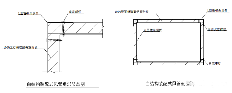 防排煙風(fēng)管的耐火檢測與類型分析