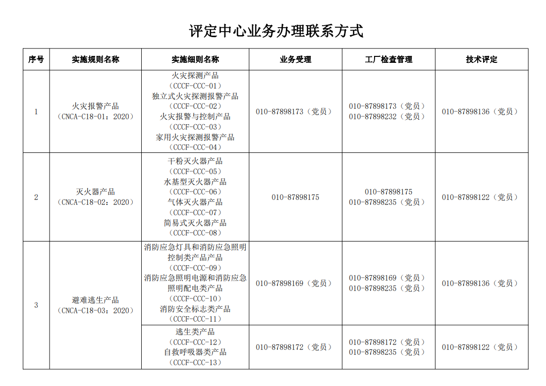 評(píng)定中心業(yè)務(wù)辦理聯(lián)系方式