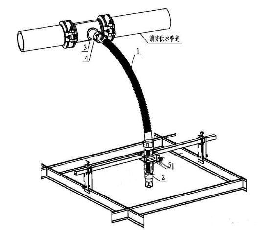 自動(dòng)噴水滅火系統(tǒng)吊頂噴頭安裝指南