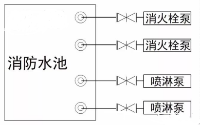 消防水泵進水管安裝要點圖示及常見疑問解析