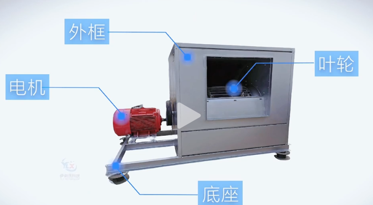 消防排煙風(fēng)機(jī)有哪些類型？