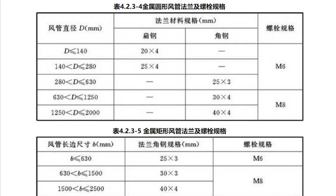 防排煙風(fēng)管審查驗收注意事項