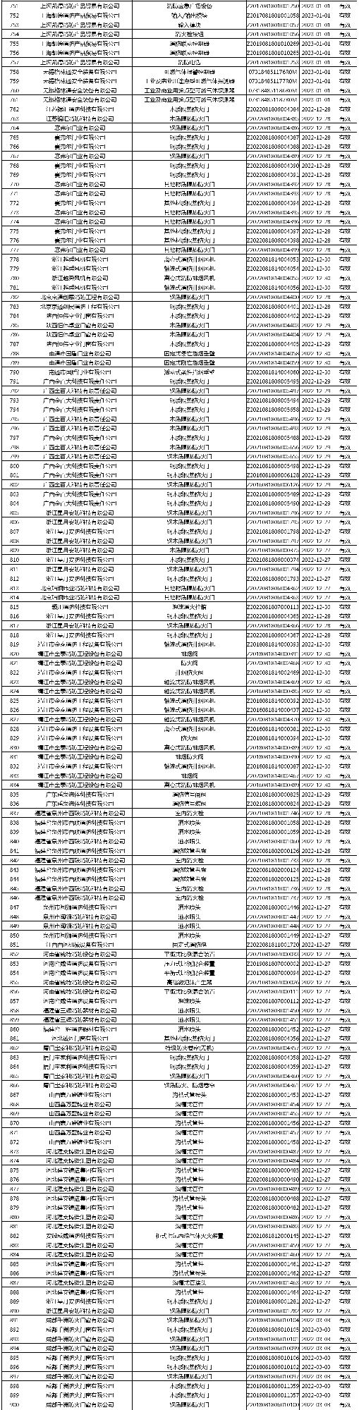 有效證書2060張：應急管理部消防產(chǎn)品合格評定中心一周認證結(jié)果公示