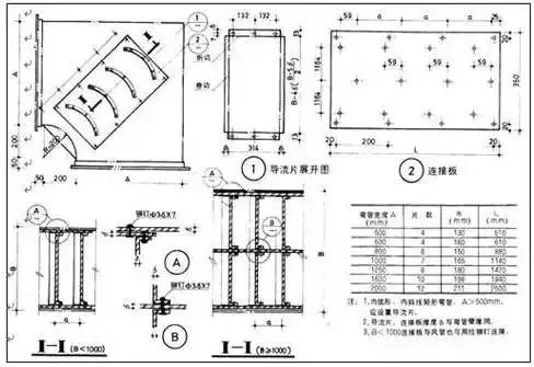 防排煙及通風(fēng)系統(tǒng)工藝，收藏學(xué)習(xí)！