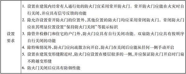 防火分隔設(shè)施知識(shí)點(diǎn)匯總