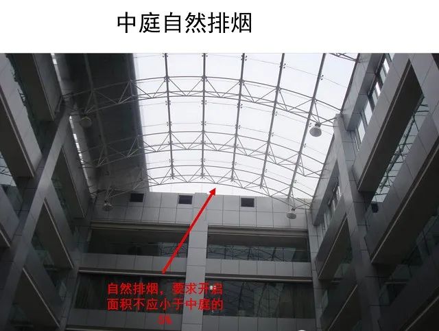 防煙系統(tǒng)、排煙系統(tǒng)的作用和方式