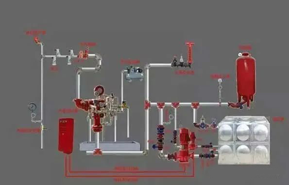 建筑消防滅火系統(tǒng)原理、組成等，圖文講解一應俱全