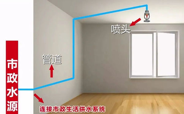 什么是簡易噴淋？