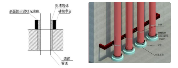 橋架、母線、管道、風(fēng)管：防火封堵如何施工？