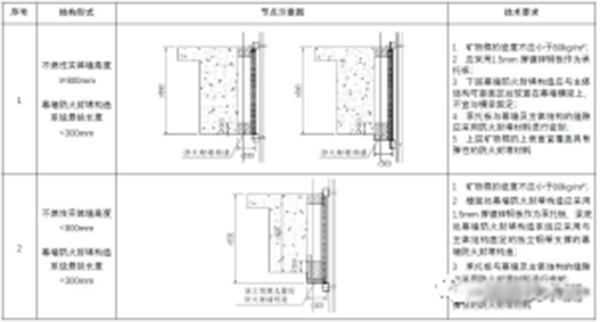 【消防驗收】地方標準要求這個領域施工驗收需執(zhí)行團體標準！