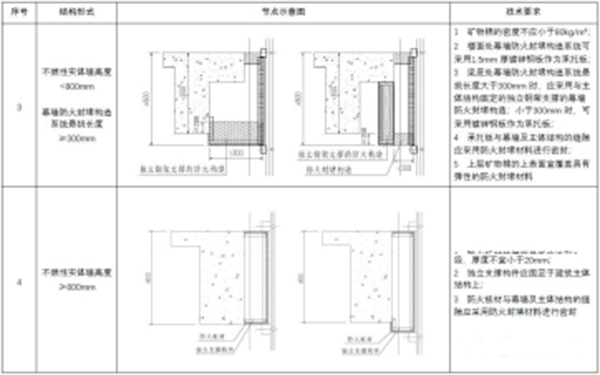 【消防驗收】地方標準要求這個領域施工驗收需執(zhí)行團體標準！