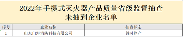 山東省抽檢滅火器：44批次合格，6批次不合格