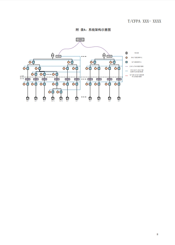 關(guān)于對(duì)《建筑電氣火災(zāi)監(jiān)測(cè)、定位、隔離與溯源系統(tǒng)技術(shù)導(dǎo)則》（征求意見稿）征求意見的函