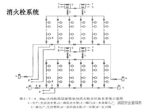 五種消防設(shè)施原理示意圖、常見故障及處理方法