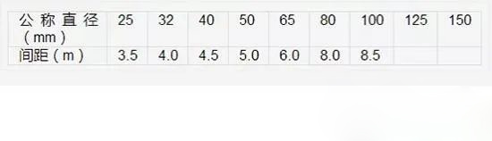 這25個(gè)消防噴淋系統(tǒng)安裝通病,你得知道