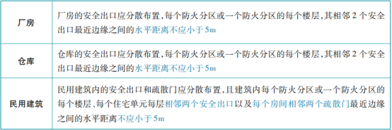 關(guān)于安全出口和疏散門知識(shí)點(diǎn)的匯總！