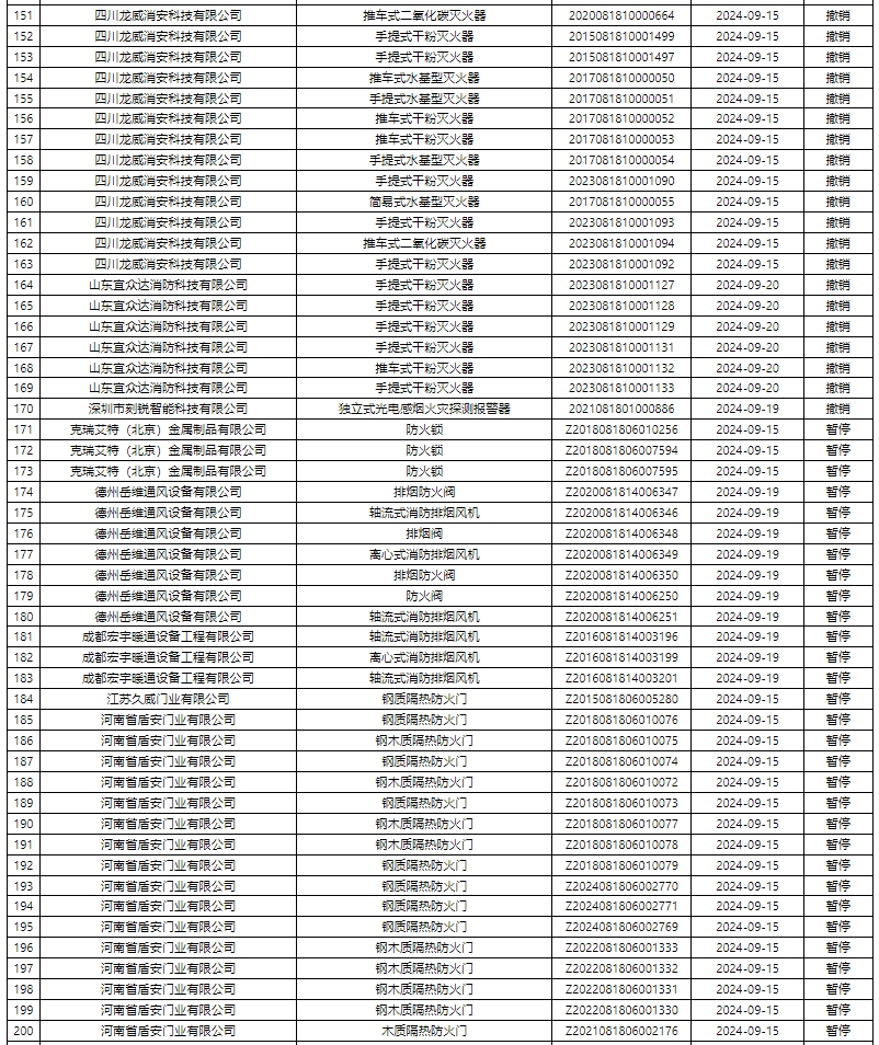評定中心:再次無效587張消防產(chǎn)品認(rèn)證證書公示