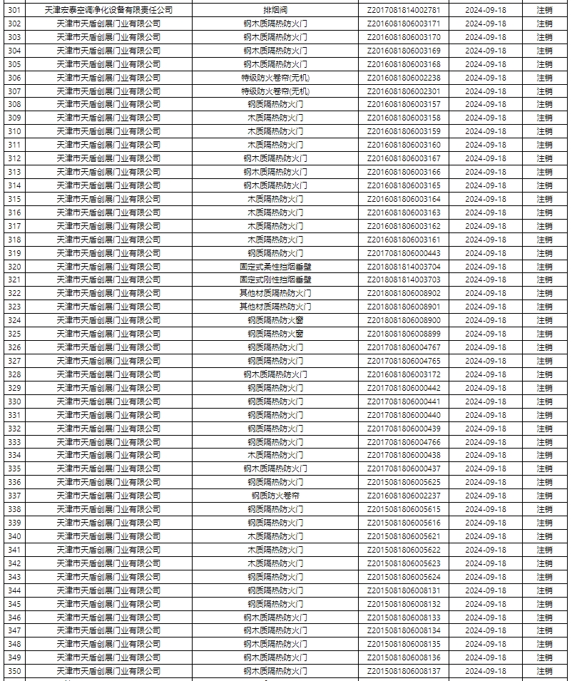評定中心:再次無效587張消防產(chǎn)品認(rèn)證證書公示