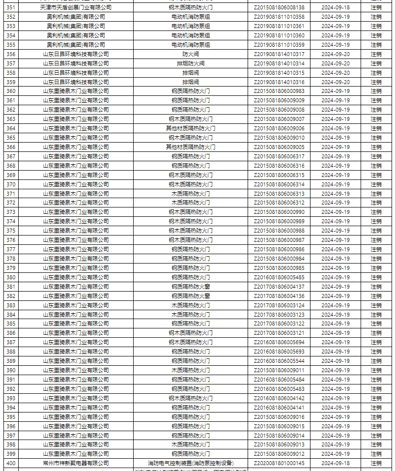 評定中心:再次無效587張消防產(chǎn)品認(rèn)證證書公示