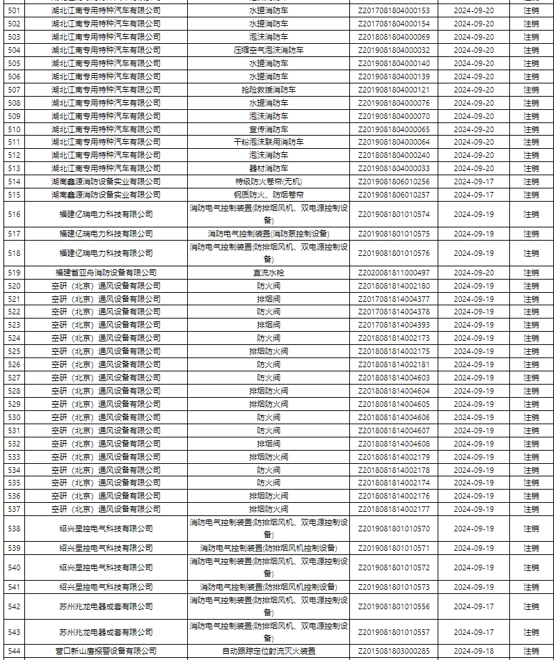 評定中心:再次無效587張消防產(chǎn)品認(rèn)證證書公示