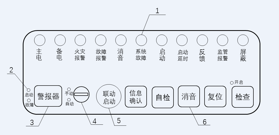 GB 4717-2024《火災(zāi)報(bào)警控制器》標(biāo)準(zhǔn)問題解答