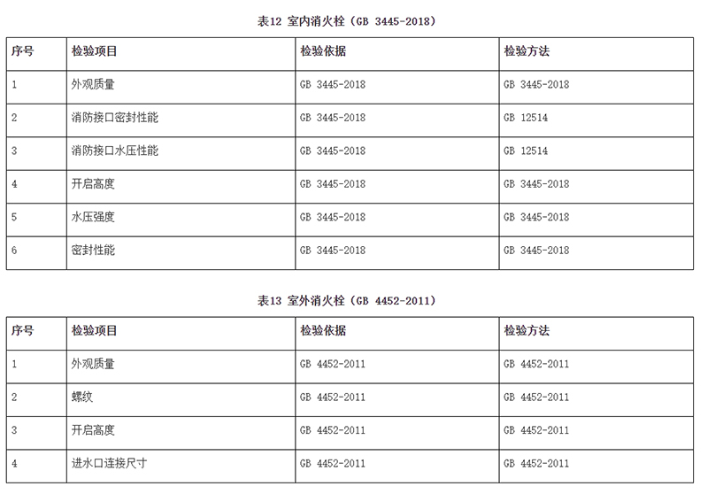 廣州市市場(chǎng)監(jiān)督管理局消防器材產(chǎn)品質(zhì)量監(jiān)督抽查實(shí)施細(xì)則(2024年11月修訂版)