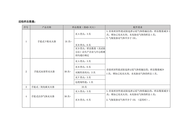 天津所：關于新版滅火器標準型式試驗業(yè)務受理的通知