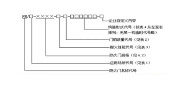 新國標(biāo)GB 12955-2024《防火門》標(biāo)準解讀